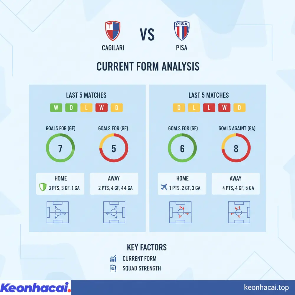 Tổng quan các yếu tố tác động đến cục diện trận đấu giữa Cagliari vs Pisa dựa trên phong độ hiện tại