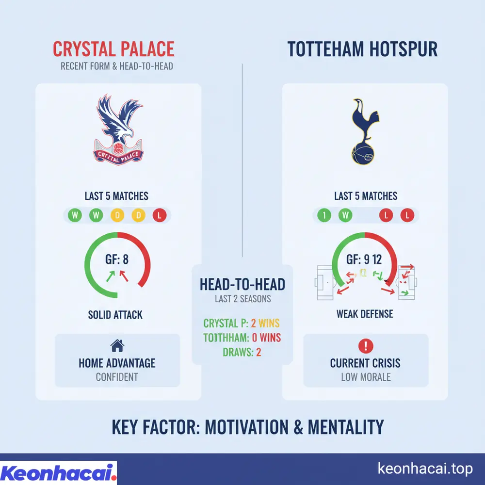 Nhận định Crystal Palace vs Tottenham dựa trên tương quan lực lượng và tâm lý thi đấu của hai đội