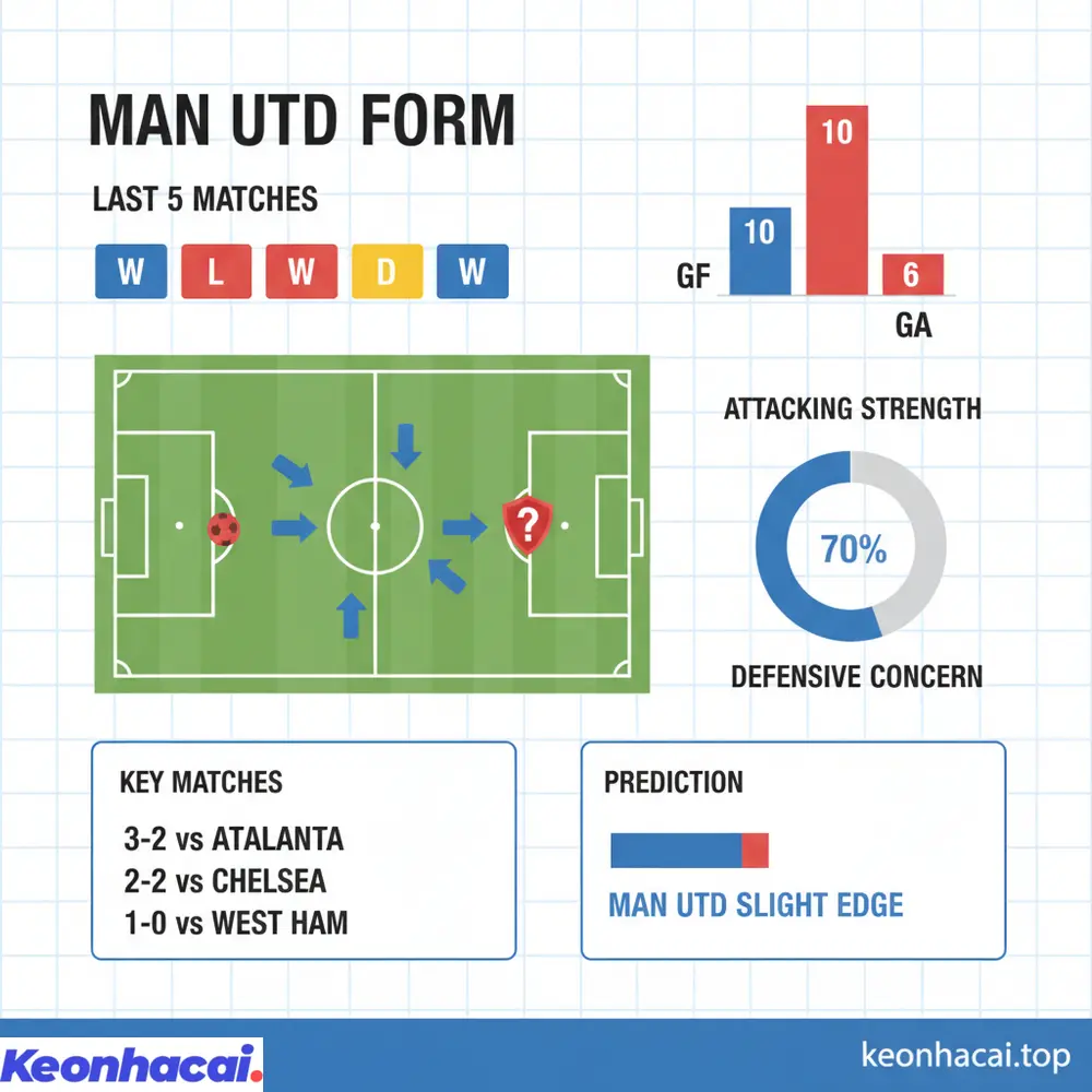 Tổng hợp các yếu tố về lực lượng, chiến thuật và lợi thế sân nhà giúp Man Utd được đánh giá cao hơn đôi chút trong trận đối đầu Newcastle
