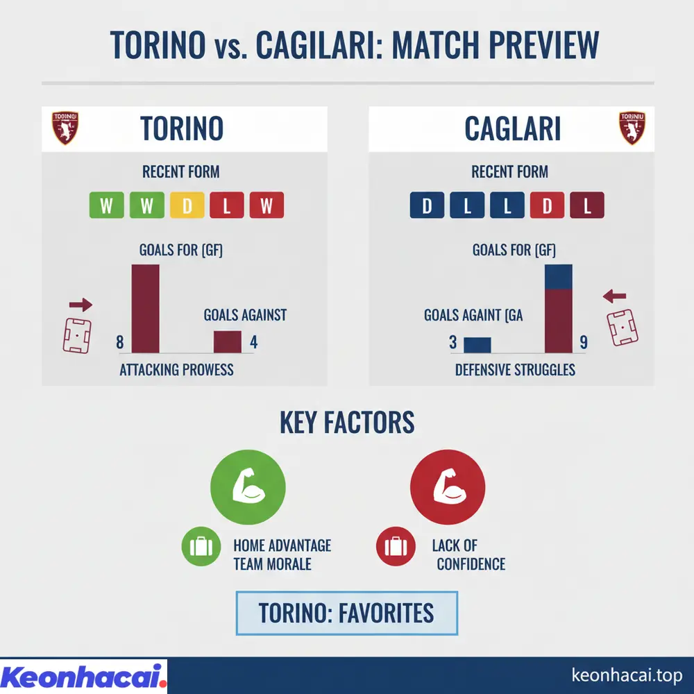 Tổng hợp các yếu tố chuyên môn như phong độ, lực lượng và động lực thi đấu của Torino vs Cagliari trước giờ bóng lăn