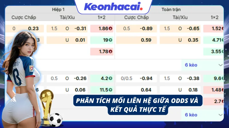 Phân tích được mối liên hệ khi tìm hiểu bí kíp soi kèo tài xỉu bóng đá