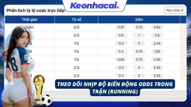 Theo dõi được nhịp độ biến động của kèo tài xỉu bóng đá khi soi