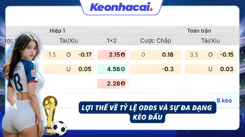 Lợi thế về tỷ lệ cược bóng đá online và truyền thống