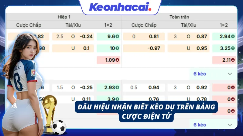 Phân tích sự thay đổi đột ngột của các con số ảo