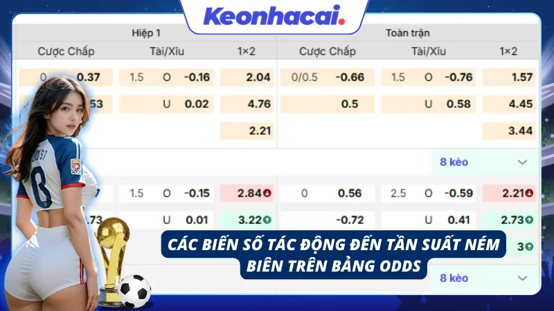 Theo dõi lối chơi tấn công biên để dự báo số lần bóng ra ngoài