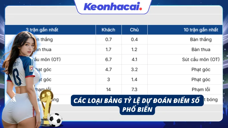 Các loại bảng tỷ lệ dự đoán kèo tỉ số phổ biến
